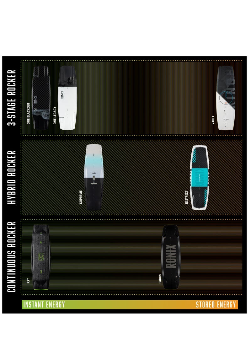 RONIX - RONIX WAKEBOARDS - ONE - LEGACY CORE (2024) - Glossy Black / Matte White - Image 1
