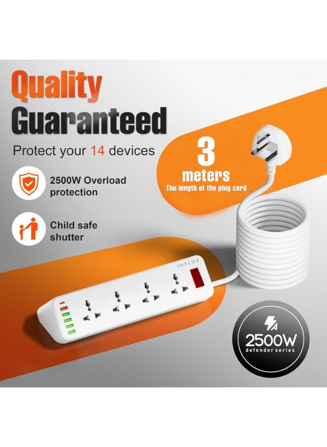 INFLUX Extension Cord with Surge Protector – 8 Outlet Universal Power Strip, 3 Meter Heavy Duty Cable, 5 USB Ports,1 USB-C, 15W Max, Multi Plug Socket with Master Switch for Home Office UAE - Image 4