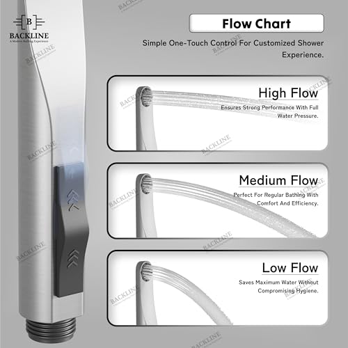 B BACKLINE Backline Water Saving Jet Spray for Toilet | Health Faucet for Toilets | ABS Hand Gun | Bathroom Bidet Spray (Brushed - Gun Only) - Image 5