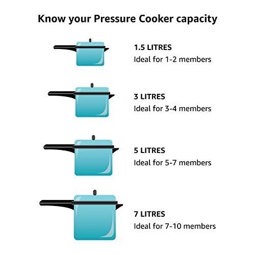 KOFY Kofy JT ring ISI Approved For All 5 Litre Inner Lid Cooker Models Set of 2  - Image 4