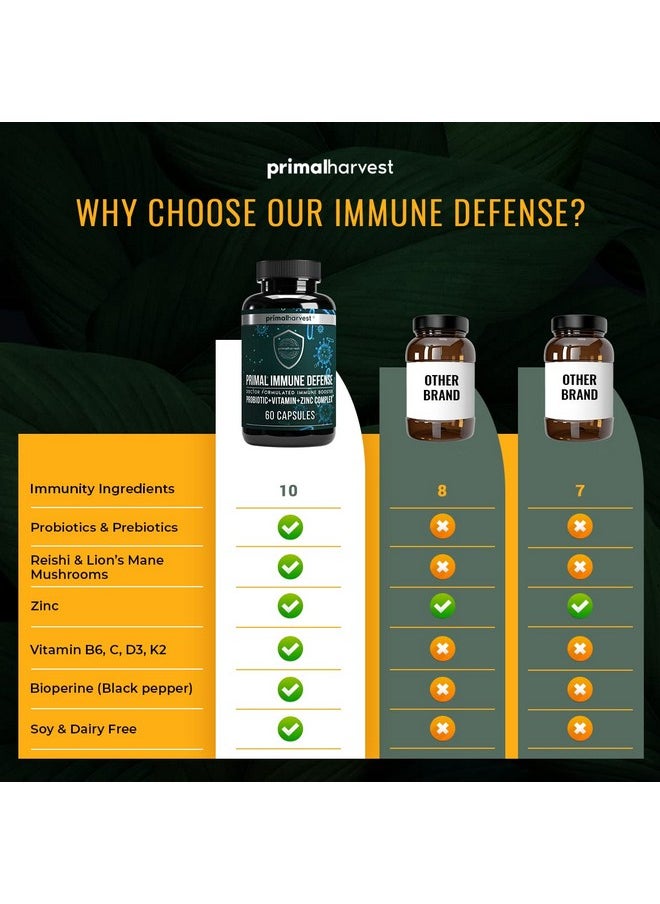 Primal Harvest Primal Immune Defense 10 In 1 Immune Support Supplement 60 Capsules Immune Vitamins With 7 Billion Cfu Pre And Probiotics Zinc Vit C B6 D3 K2 Immune Boosters For Adults  - Image 5