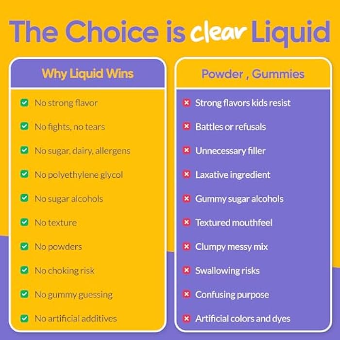 Medtrition HyFiber Liquid Fiber for Kids in Only One Tablespoon, Supports Regularity and Softer Stools, FOS Prebiotics for Gut Health, 6 Grams of Fiber, 32 Servings per Bottle - Image 3