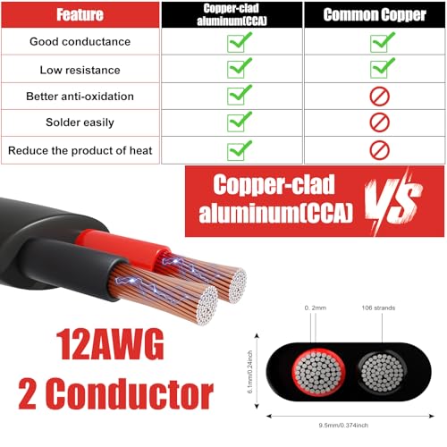 HONENCN 12 Gauge Wire 2 Conductor Electrical Wire, 12 AWG 3.3mm² Wire PVC Cord, 12V/24V DC Low Voltage/Copper-clad Aluminum(CCA)/Flexible/2 Wire for Automotive Wire LED Strips Lamp Lighting Marine(9.2M/30FT) - Image 3
