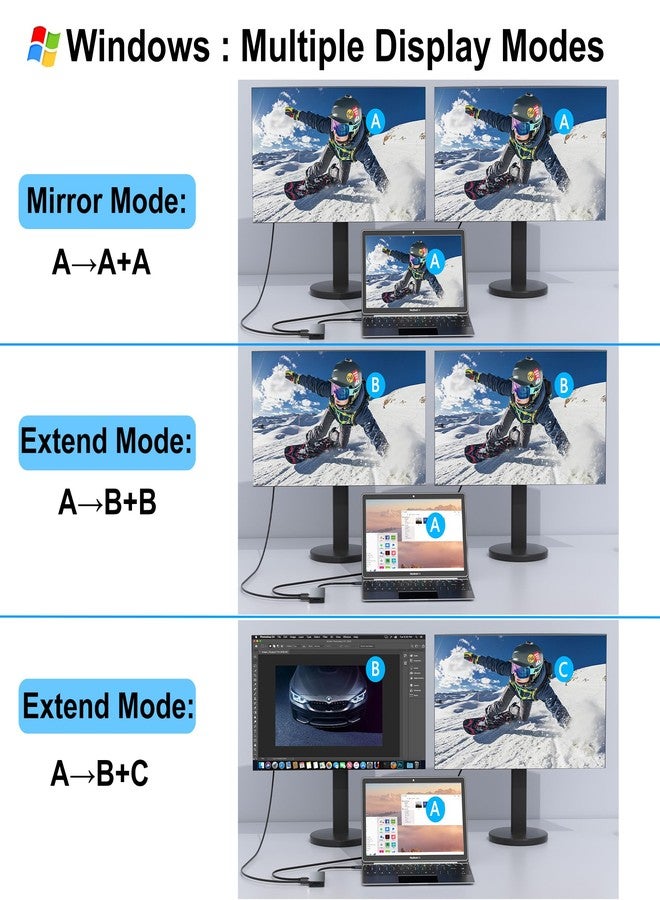 Aibilangose Docking Station Dual Monitor for Dell/HP/Lenovo/Mac Laptop, USB C Laptop Docking Station Dual Monitor, Dual HDMI Adapter for 2 Monitors, 8 in 1 USB C Hub Multiport Adapter with HDMI/USB/PD/SD/TF - Image 4