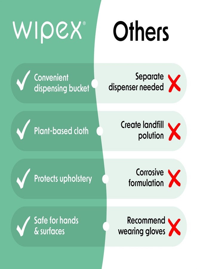 Wipex Yoga Mat Cleaner Gym Wipes - Plant-Based Lemongrass, Eucalyptus & Vinegar Wipes for Fitness Equipment & All Purpose Gym Cleaning - Safe for Peloton Bikes & Treadmills - 400 Count - Image 4