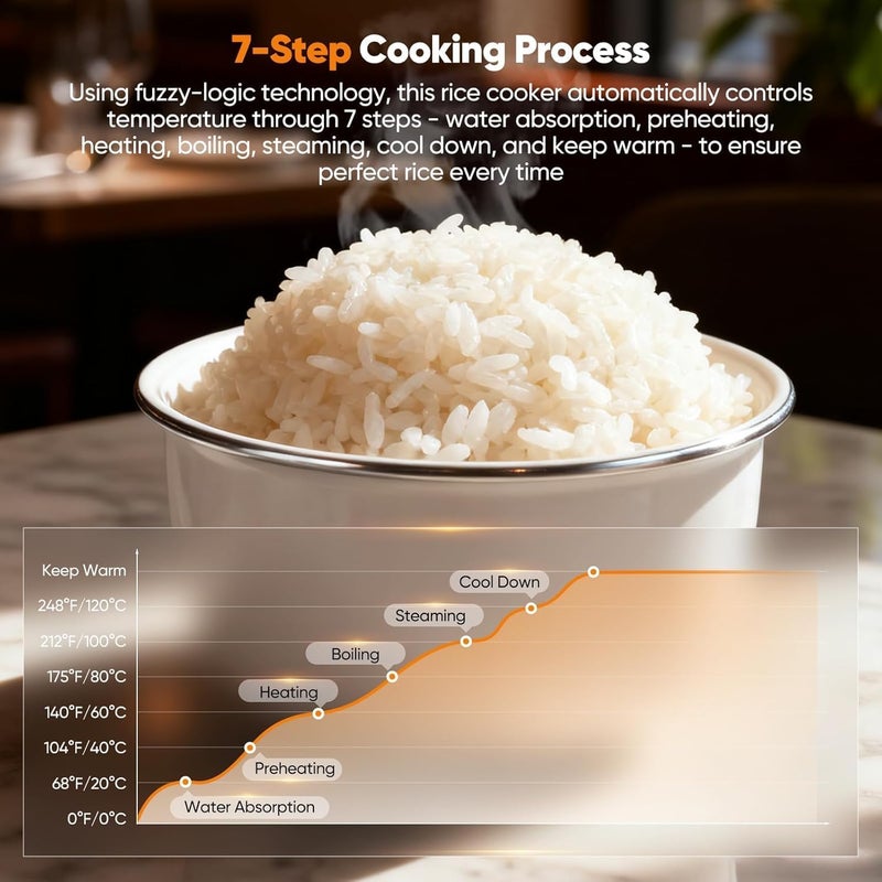 LINJIE Electric Rice Cooker,2L Mini Protable Rice Cooker, 10 in 1 Low Carb Cooker with Steamer,24 hours Timer Delay,for 1-3 People, Rice Maker for Grains, White Rice, Porridge, and Soup - Image 5