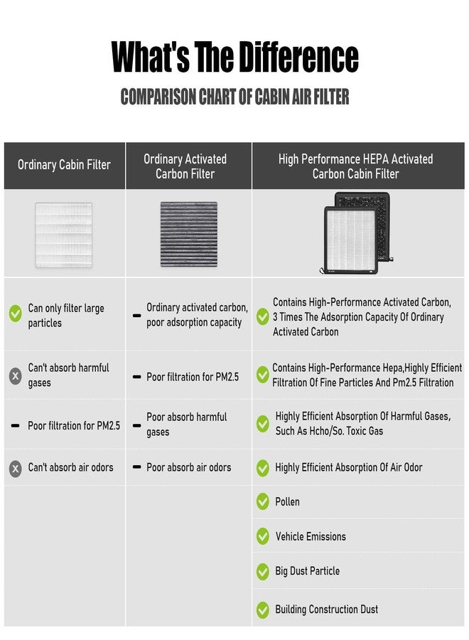 JCCGLOBAL CF10140,Cabin Air Filter with activated carbon particle for Infiniti,2003-2008 FX35,FX45,G35.Nissan,Altima,Maxima,Murano,Sentra,X-trail.Mitsubishi,Eclipse Cross,Lancer,Outlande,Cabin Air Filter - Image 3