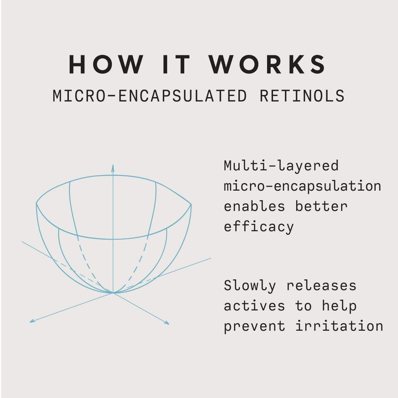 Naturium Retinol Complex Face Cream 2.5%, Moisturizing Anti-Aging Facial Cream, 1.7 oz - Image 5