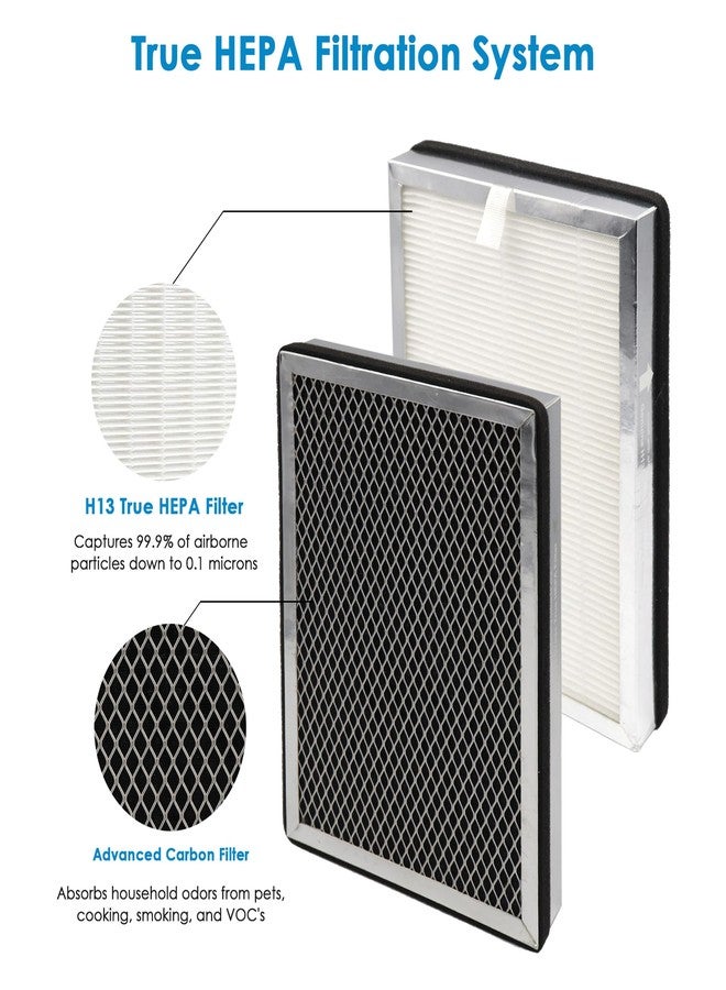 Flintar MA25 Replacement Filter, Compatible with MA-25 Air Purifier, H13 Grade 3-in-1 Air and Activated Carbon Filter Set, 2-Pack - Image 3