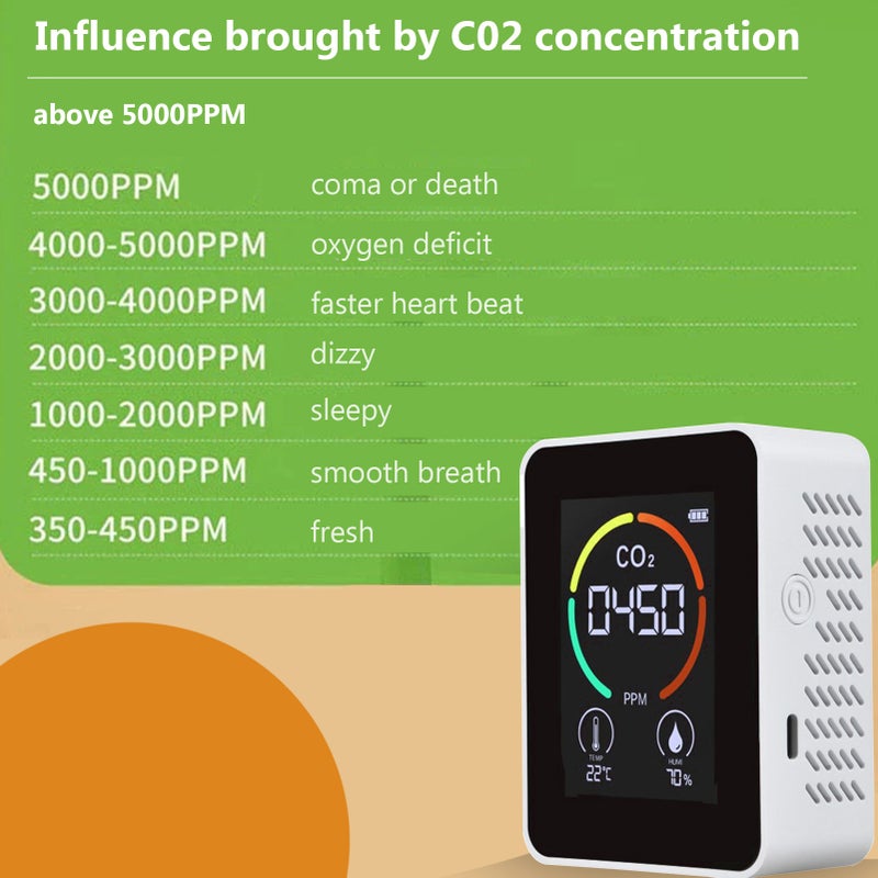 3 in 1 Carbon Dioxide Detector Air Quality Monitor Temperature Humidity Air Analyzer for CO2 Digital CO2 Meter for Home Office - Image 2