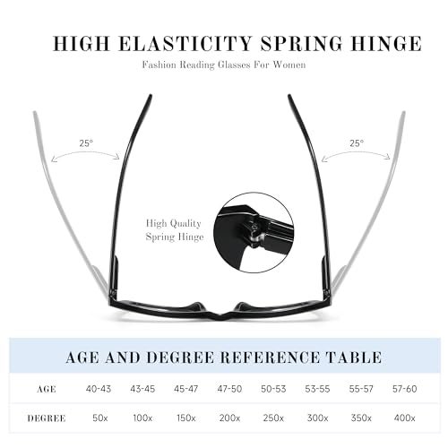 resjok Reading Glasses for Women-3Pack Blue Light Blocking Fashion Readers with Spring Hinge Computer Square Eyeglasses(Mix2, 1.5x) - Image 4