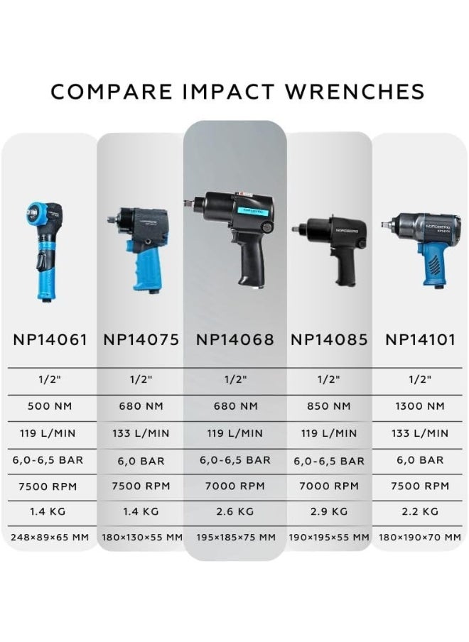 Air Impact Wrench 1/2″ Drive, 680 Nm  Np14068, 1/4" Air Inlet Thread, 7000 Rpm, Adjustable Power, Twin Hammer