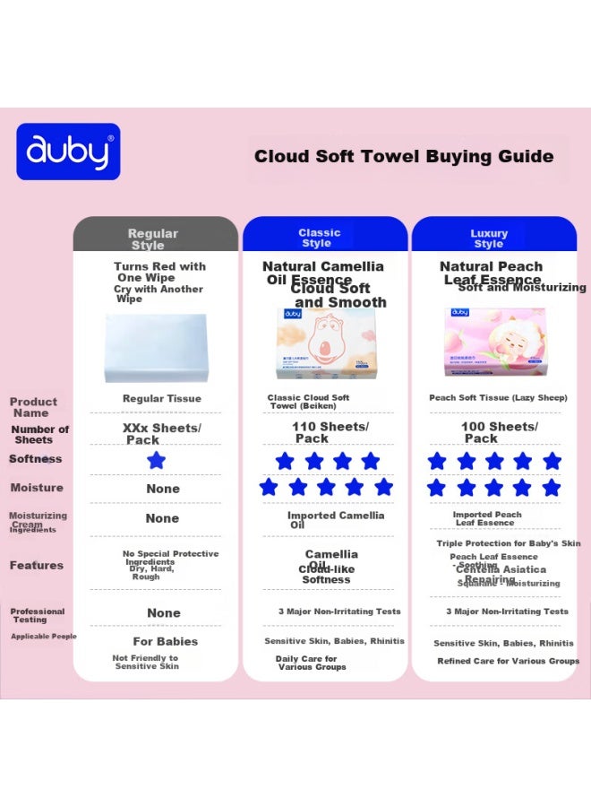 Auby Baby Cloud-soft Wipes, Ultra-soft Facial Tissues For Mothers And Babies, Moisturizing Cream Tissues, Newborn Napkins For Wiping Face And Nose - Image 2