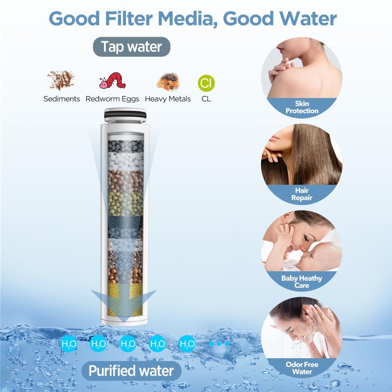 MakeFit Shower Head Filter for Handheld Shower Head, 2 Pack Replacement Water Softener Filters for Hard Water - Remove Chlorine and Harmful Substances to Protect Your Skin & Hair - For Model S6526 - Image 3