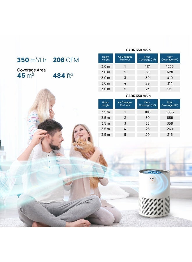 Novitson Air Purifier for Home | H13 True HEPA Filter | CADR 350m³/h | Covers 45 sqm | WiFi Smart Control | Auto & Sleep Mode | Air Quality Indicator | Ionizer | Child Lock NAP-7350W , White - Image 4