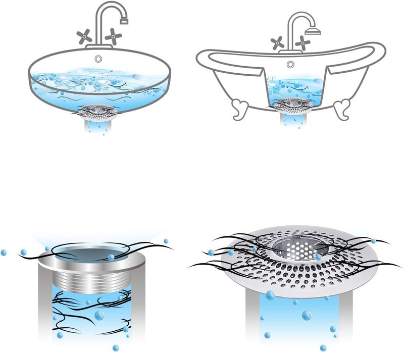 LEKEYE Drain Hair Catcher/Bathtub Shower Drain Hair Trap/Strainer Stainless Steel Drain Protector(Patented Product) - Image 5