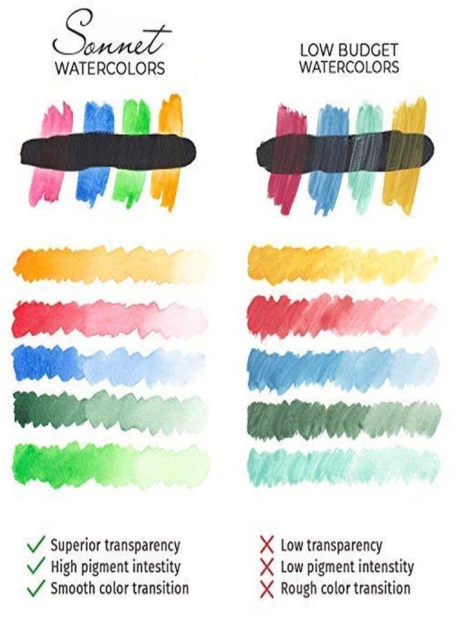 Sonnet Student Grade Watercolor Paint Set 21 Full Pans 2.5ml Vibrant Colors for Artists and Beginners in in Portable Metal Box by Nevskaya Palitra - Image 5