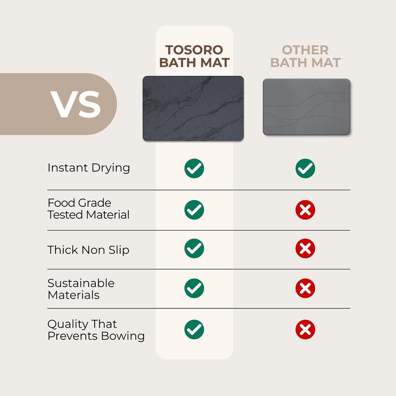 TOSORO توسورو - حصيرة استحمام حجرية من الأرض الدياتومية، حصيرة استحمام غير قابلة للانزلاق، فائقة الامتصاص، حصائر حجرية من الدياتوميت لأرضية الحمام، تجفيف سريع، طبيعية وسهلة التنظيف (23.5 × 15) - جرافيت - Image 5