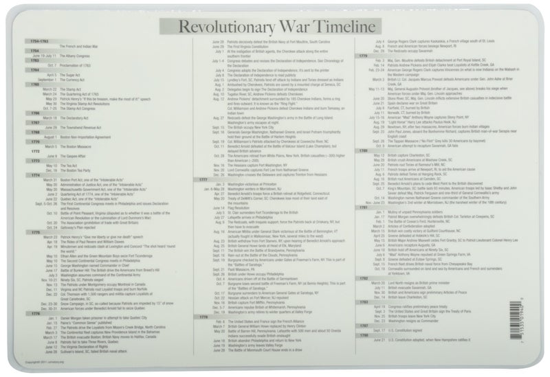 Painless Learning Revolutionary War Leaders Placemat - Image 2