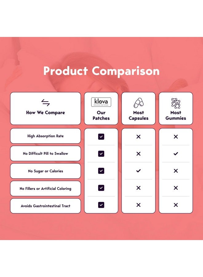 Klova Wellness Patches for Immune Support & Daily Wellness | 24-Hour Immune Support | Calm Patch for Adults with Zinc, Bee Propolis & Pterostilbene - Image 4
