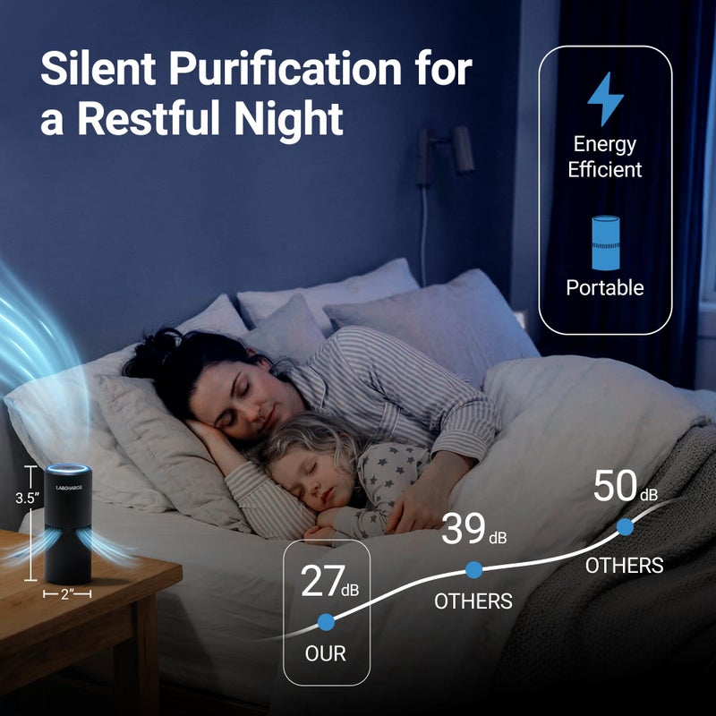 Lab Charge Small Ionic Air Purifier for Home & Bedroom â€“ Silent HEPA Filter â€“ Covers 250 Sq Ft - Free Cleaner for Pets, Hair, Smoke, Dust, Odors & Dander â€“ Compact & Black Design - Pack of 4 - Image 4