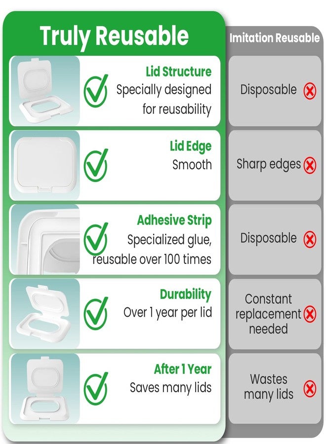 KNOCLOC Reusable Wipes Lid for Non Flip Top Baby Wipes Refill, Reusable for Over 1 Year, 2 Pcs - Image 4