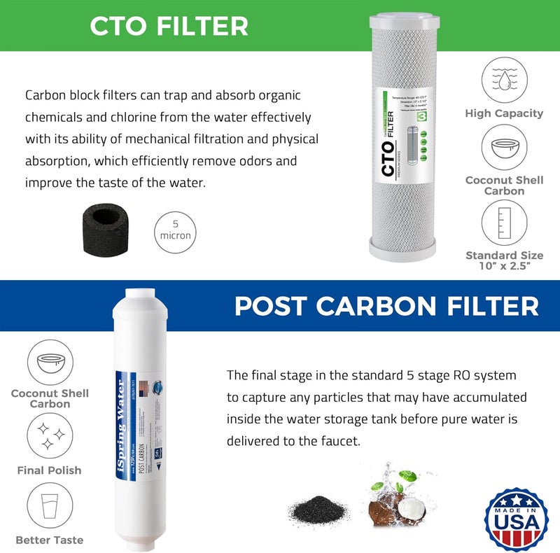 iSpring مجموعة فلاتر مياه iSpring F5100US العالمية 5 مراحل لتنقية المياه بنظام التناضح العكسي مع خرطوشة غشاء RO بسعة 100 جالون في اليوم 10 × 25 مصنوعة في الولايات المتحدة الأمريكية - Image 3