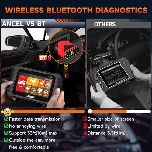 Ancel ANCEL OBD2 Scanner V5BT-US All Systems Bidirectional Scan Tool, Wireless Car Scanner with Active Test,Oil/TPMS/EPB/BMS/SAS/DPF/Throttle Reset, ABS Bleeding, Car Diagnostic Tool for All Vehicles - Image 5