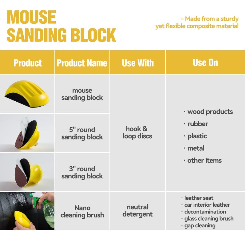 S SATC 4PCS Hook and Loop Sanding Block Included 1 Cleaning Brush 5 Inch Round and Mouse Sanding Block Meant for Wood Furniture Restoration Home Arts and Crafts - Image 2
