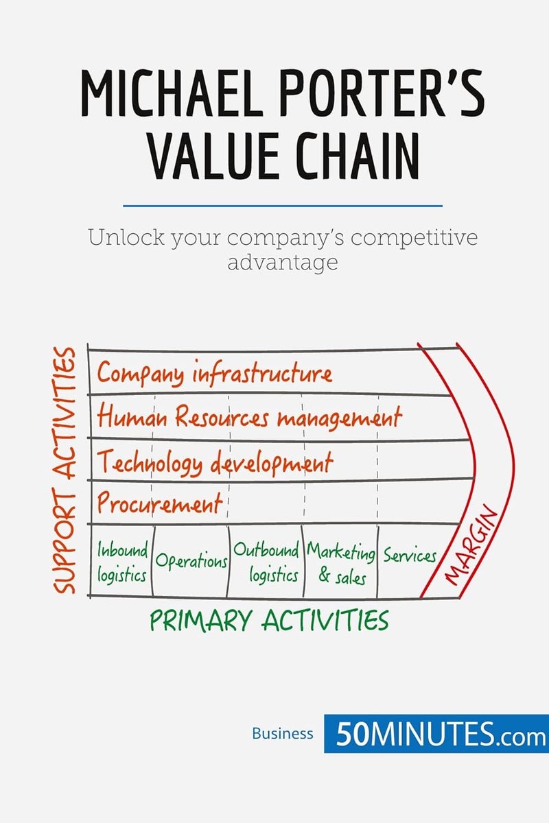 Michael Porter's Value Chain: Unlock your company's competitive advantage  - Image 1