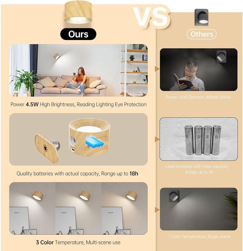UREVO LED Wall Mounted Light - Rechargeable Magnetic 360° Rotation Night Light with 3 Color Temperatures & Dimmable - Image 5