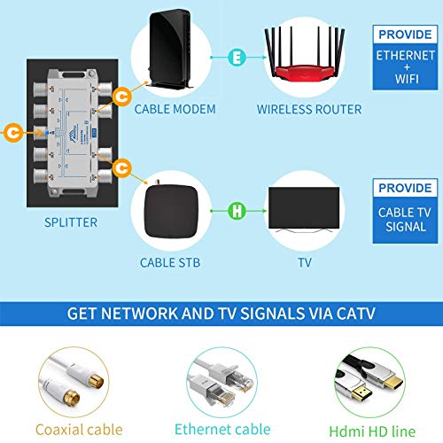 Keliiyo 8 Way Coaxial Cable Splitter 5-2500MHz,Work with Satellite TV CATV Antenna System and MoCA Configurations (Sliver-8 Way) - Image 4
