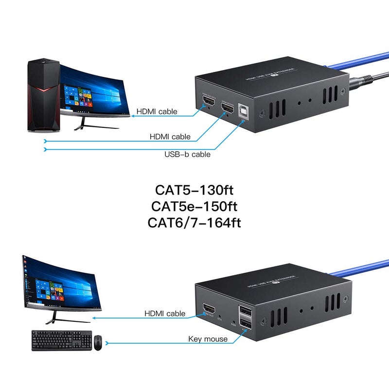 PWAYTEK موسع HDMI KVM USB لنقل فيديو 1080p HD عبر كابل Ethernet Cat5e/6 بطول 50م (164 قدم) للتحكم عن بُعد في الماوس ولوحة المفاتيح - Image 3
