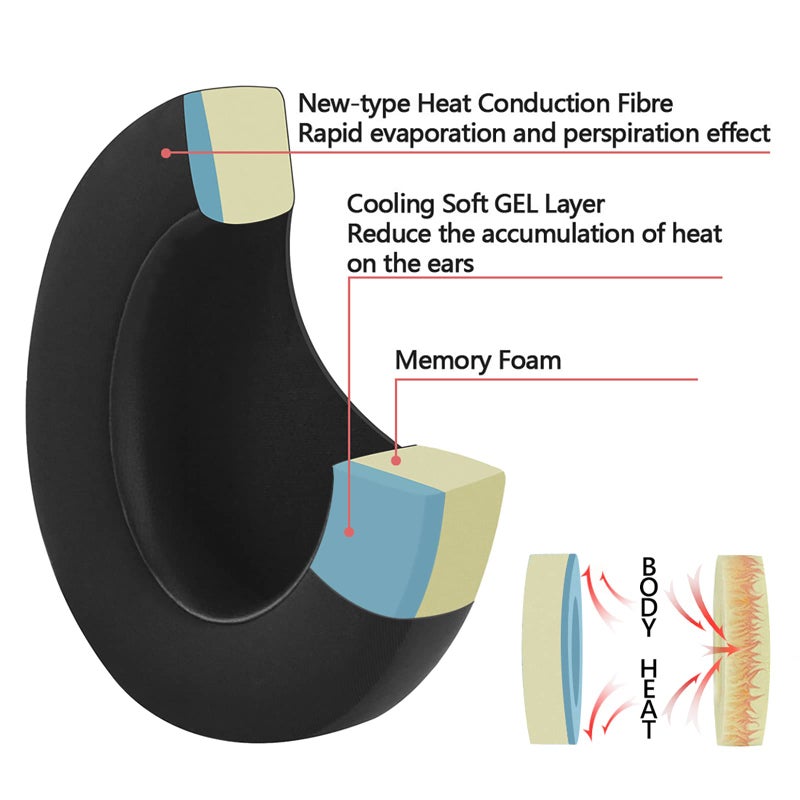 Geekria Geekria Sport Cooling Gel Replacement Ear Pads for Sony WH-CH700N, WH-CH710N, WH-CH720N Headphones Ear Cushions, Headset Earpads, Ear Cups Cover Repair Parts (Black)  - Image 3