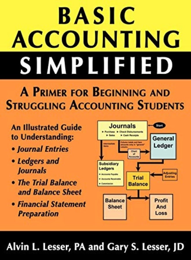 Basic Accounting Simplified 
