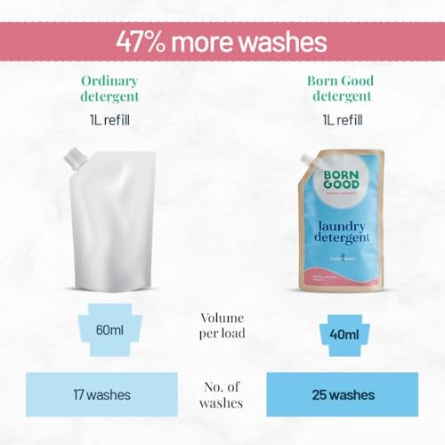 Born Good Natural Laundry Liquid Detergent | 1000ml | Brazilian Rosewood Fragrance | Plant-Based, Non-Toxic, Eco-Friendly, Organic | Tough on Stains & Odour, Gentle on Skin & Fabrics Baby-Safe - Image 3