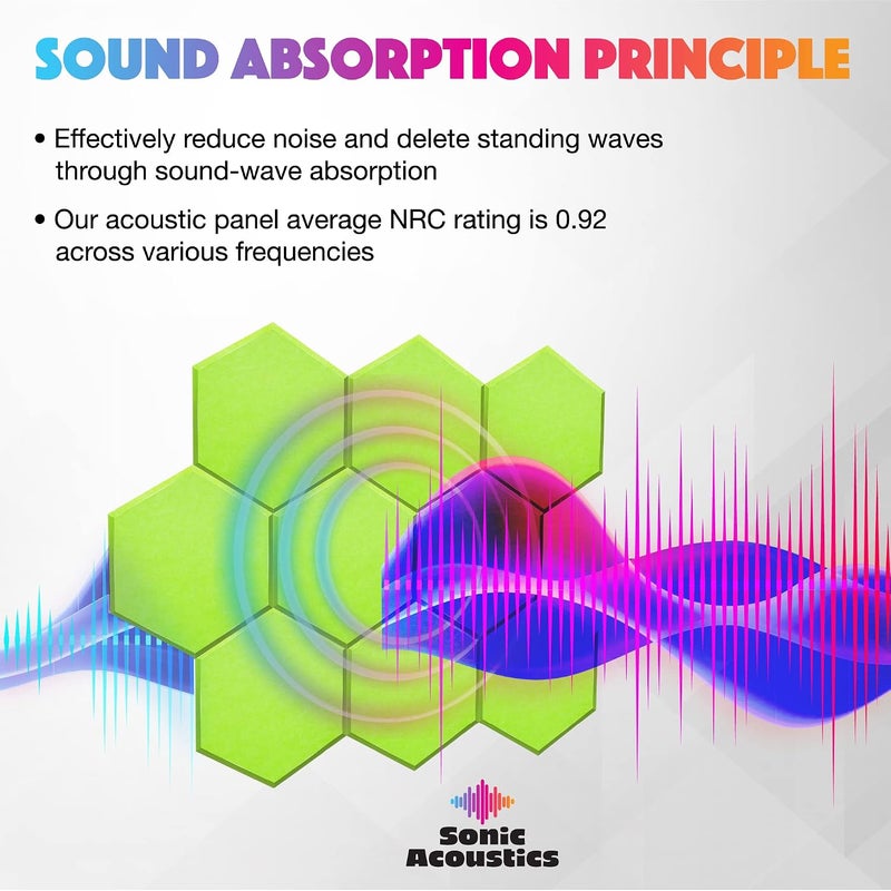 Sonic Acoustics حزمة من 12 لوحة صوتية هكسائية من ، مقاسات 14" × 12" × 0.4"، عالية الكثافة، تمتص الصوت، عازلة للصوت، بحواف مائلة، للاستخدام في الاستوديوهات، لون أخضر - Image 2