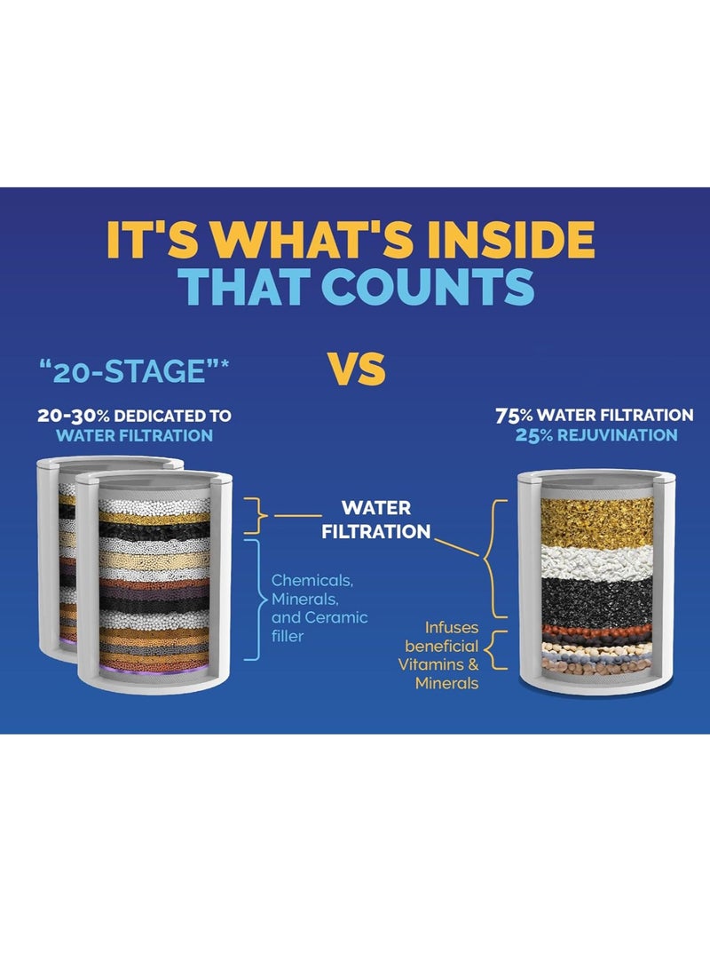 إسكدنيا خرطو استبدال فلتر الاستحمام عالي الإنتاجية - يقلل من المواد الكيميائية والكلور ويعيد توازن الأس الهيدروجيني ويمنح بشرة متوهجة وأظافر قوية وشعر لامع - عبوة واحدة - Image 2