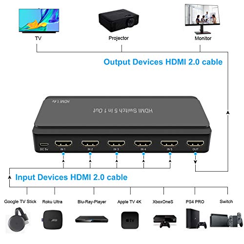 LVY HDMI Switch, 5 in-1 Out HDMI Selector Box with IR Remote Control Support 4k * 2k Ultra HD and 3D with IR Remote HDCP 1.4 for Xbox, PS4/PS5, Fire Stick, Roku, Apple TV, Blu-ray Player etc. - Image 3
