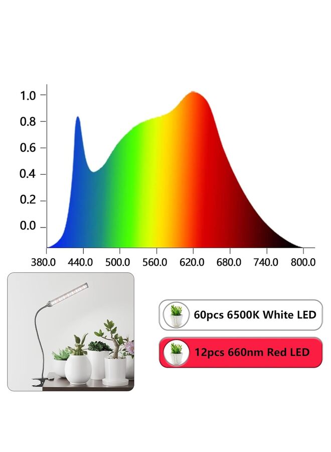 Grow Light LED Gooseneck Lamp,6500K 50W Full Spectrum 72 LED Plant Lamp Clip-on Desk for Indoor Plants Growing,Lighting Brightness Changeable - Image 4