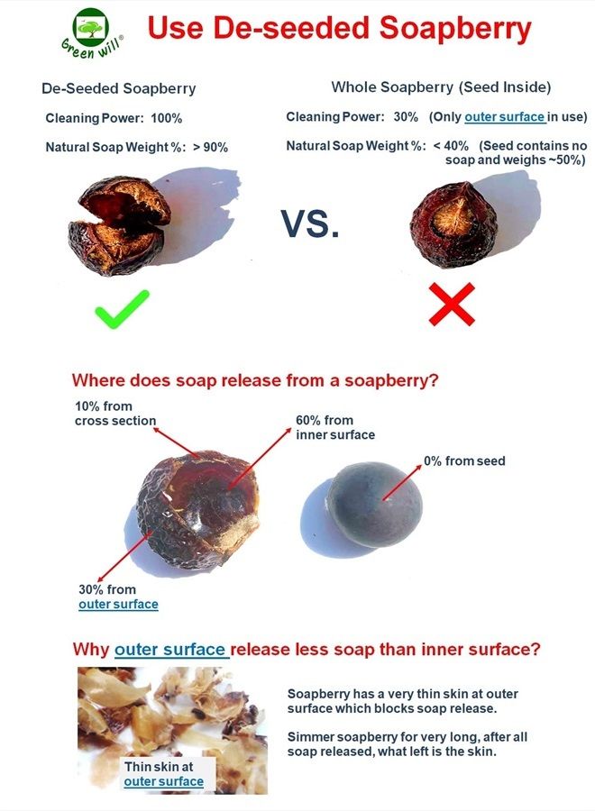 Greenwill 0.75 Pound (12 Ounces) Organic De-seeded Soapberry / Soap Nut with 1 Wash Bag - Image 3