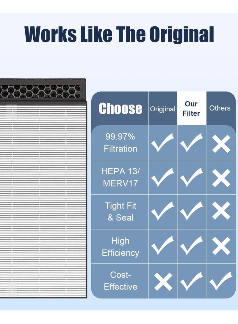 Neox FY2420/30 FY2422/30 Replacement Filter for Philips Air Purifier 2000/2000i Series AC2882 AC2887 AC2889 AC2892 AC3829-2-in-1 H13 True HEPA, Activated Carbon Filter - Image 4