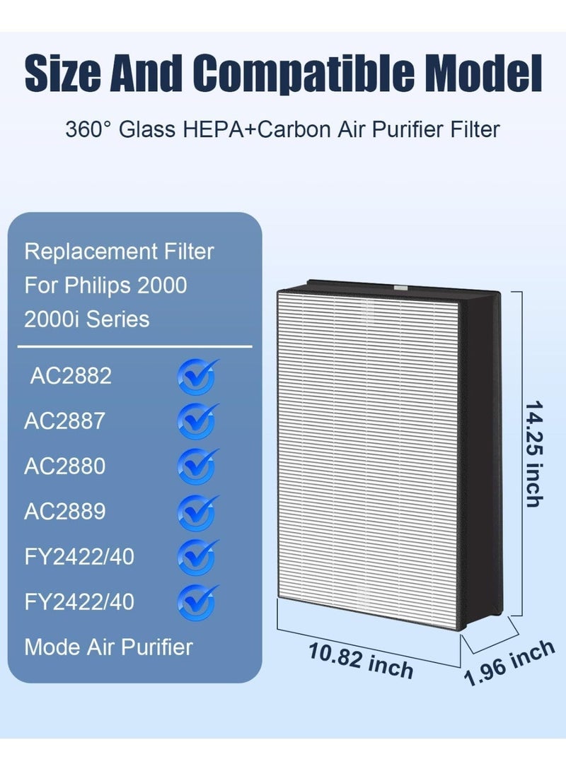Neox FY2420/30 FY2422/30 Replacement Filter for Philips Air Purifier 2000/2000i Series AC2882 AC2887 AC2889 AC2892 AC3829-2-in-1 H13 True HEPA, Activated Carbon Filter - Image 2