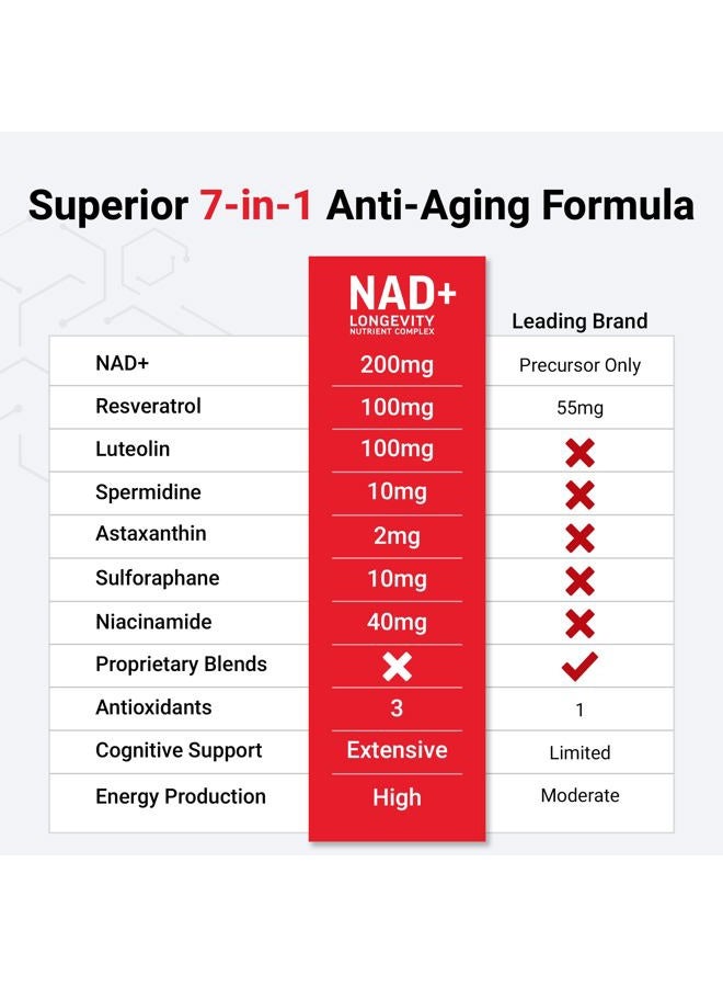 Force Factor فورس فاكتور NAD+ (بديل NMN أو ريبوسيد النيكوتيناميد) مع مركب ريسفيراترول، أستازانتين، إيدين ولوتيولين، NAD لدعم صحة الخلايا والشيخوخة الصحية، 60 كبسولة - Image 5