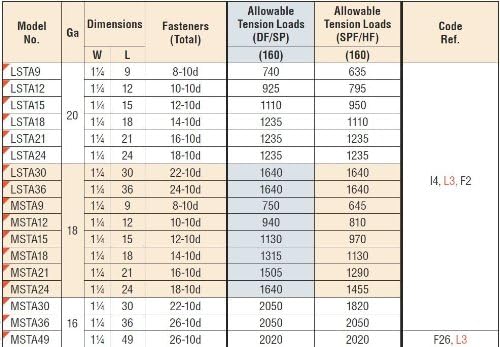 Simpson STRAP LSTA12 12 IN - Image 4