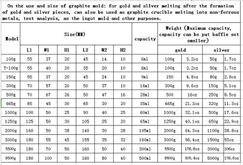 OTOOLWORLD Gold Silver Graphite Ingot Mold Mould Crucible for Melting Casting Refining (1kg) - Image 3