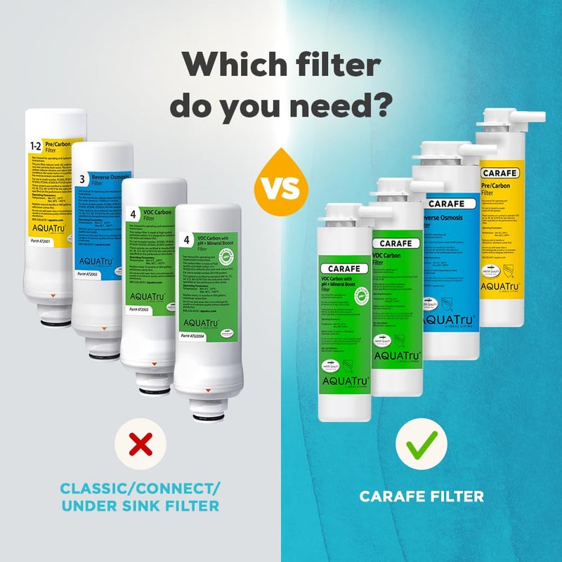 AQUA TRU AquaTru Carafe | Replacement Filters for AT100 Countertop Water Purifier | One-Year Carafe Filter Combo Pack - Image 4