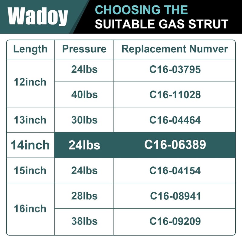 Wadoy دعائم غاز وادوي 14 بوصة للشاحنات والمركبات الترفيهية - Image 5
