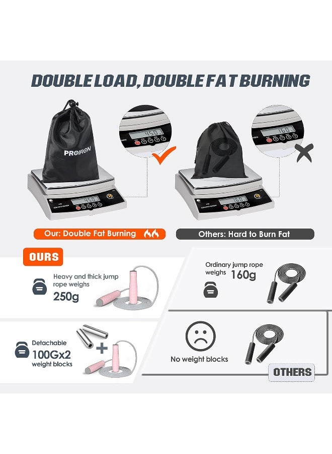 PROIRON PROIRON Skipping Rope Double Weighted Jump Rope 1LB Tangle-Free Double Fat Burning with Adjustable Extra Thick 7mm Weighted Jumping Rope for Endurance Weight Lose Crossfit MMA Cardio & Workouts - Image 2