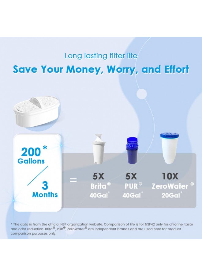 Waterdrop 200-Gallon Long-Life 10-Cup Water Filter Pitcher with 1 Filter, NSF Certified, 5X Times Lifetime, Reduces PFOA/PFOS, Chlorine, BPA Free, Blue